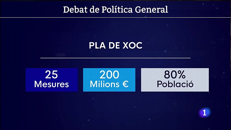 Armengol anuncia un pla de xoc de 200 milions - 04/10/2022 - Veure ara