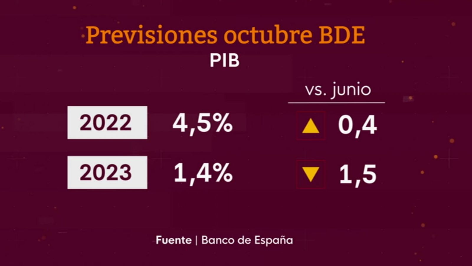 La tarde en 24 horas - 05/10/22 (1) - ver ahora