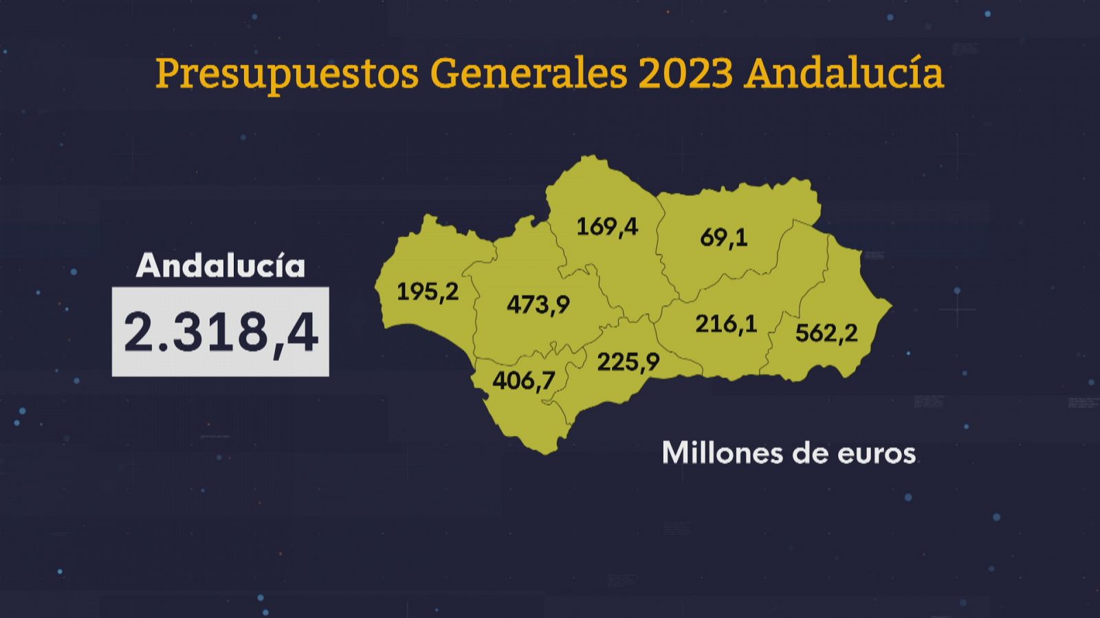 Andalucía, principales inversores