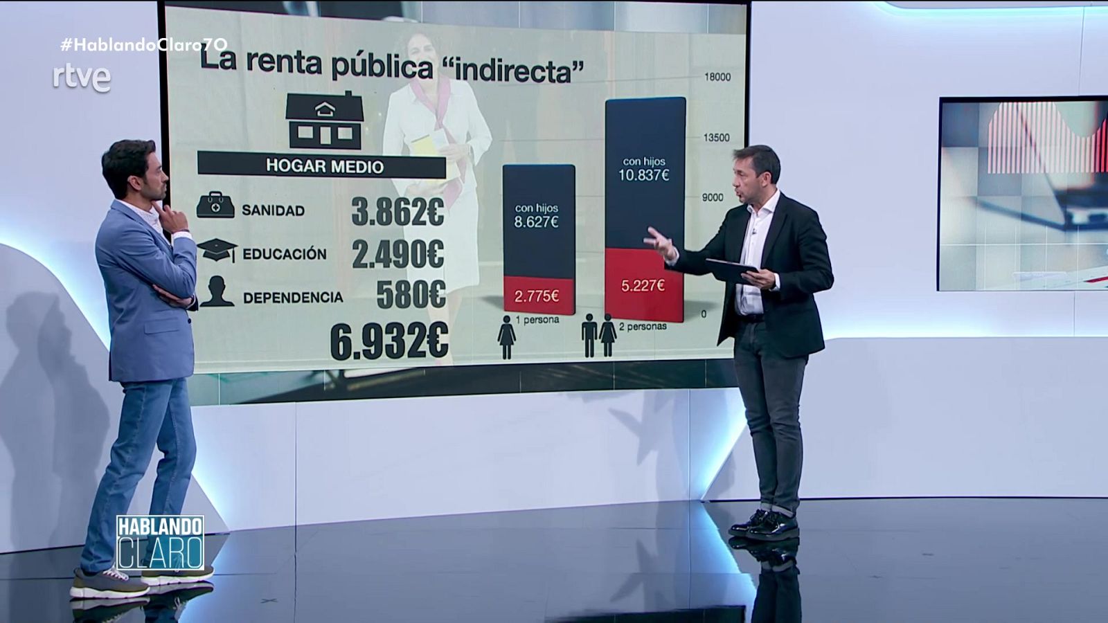 Hablando claro - Programa 21 - ver ahora