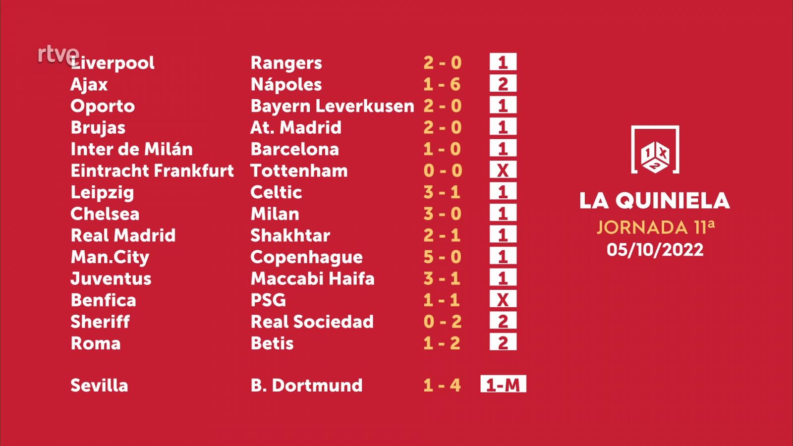 Sorteo de la Quiniela del 07/10/2022 - Jornada 11 - ver ahora