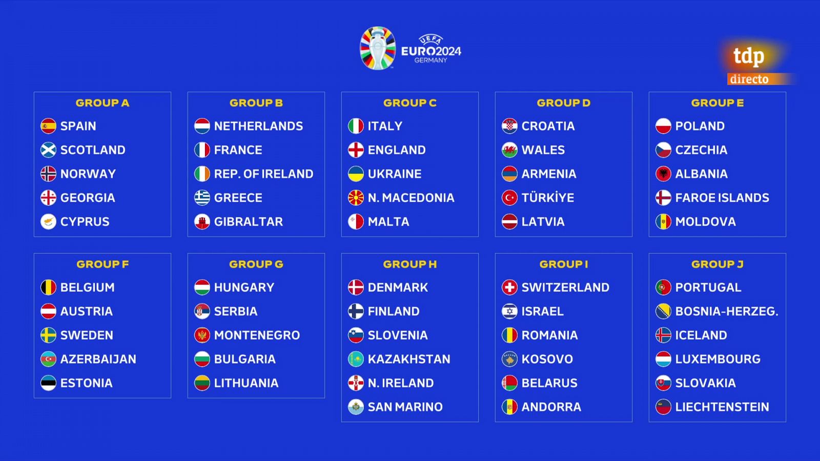 Euro 2024 | Noruega, Escocia, Georgia y Chipre, rivales de España