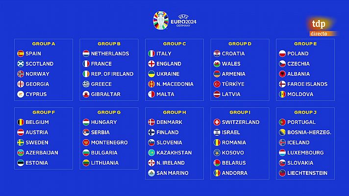 Noruega, Escocia, Georgia y Chipre, rivales de España