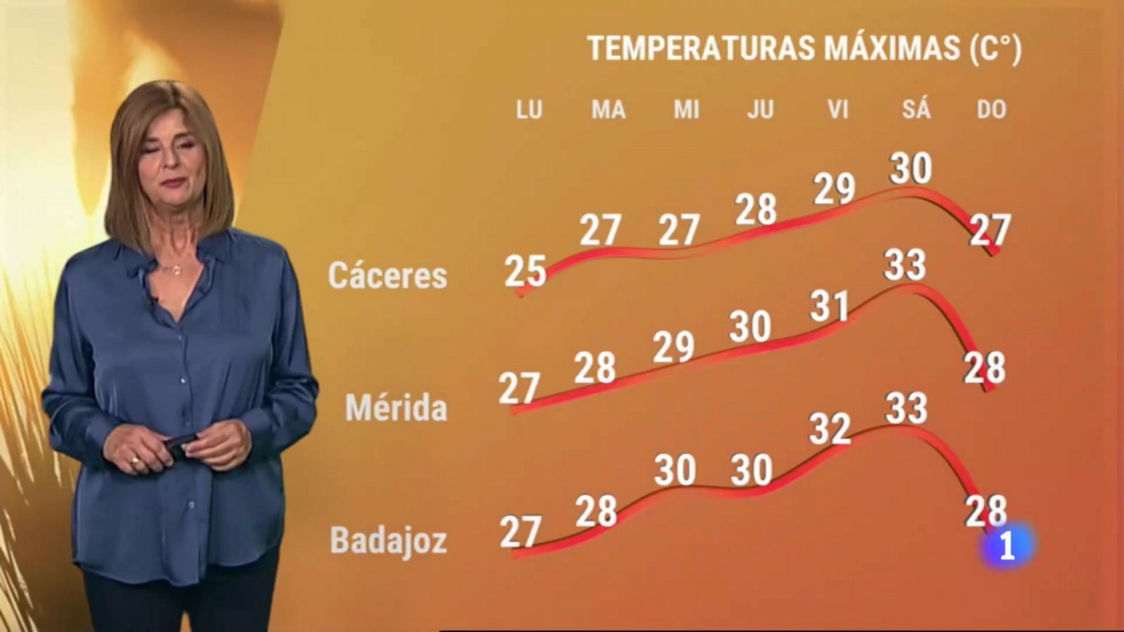 El tiempo en Extremadura - 10/10/2022 - RTVE.es