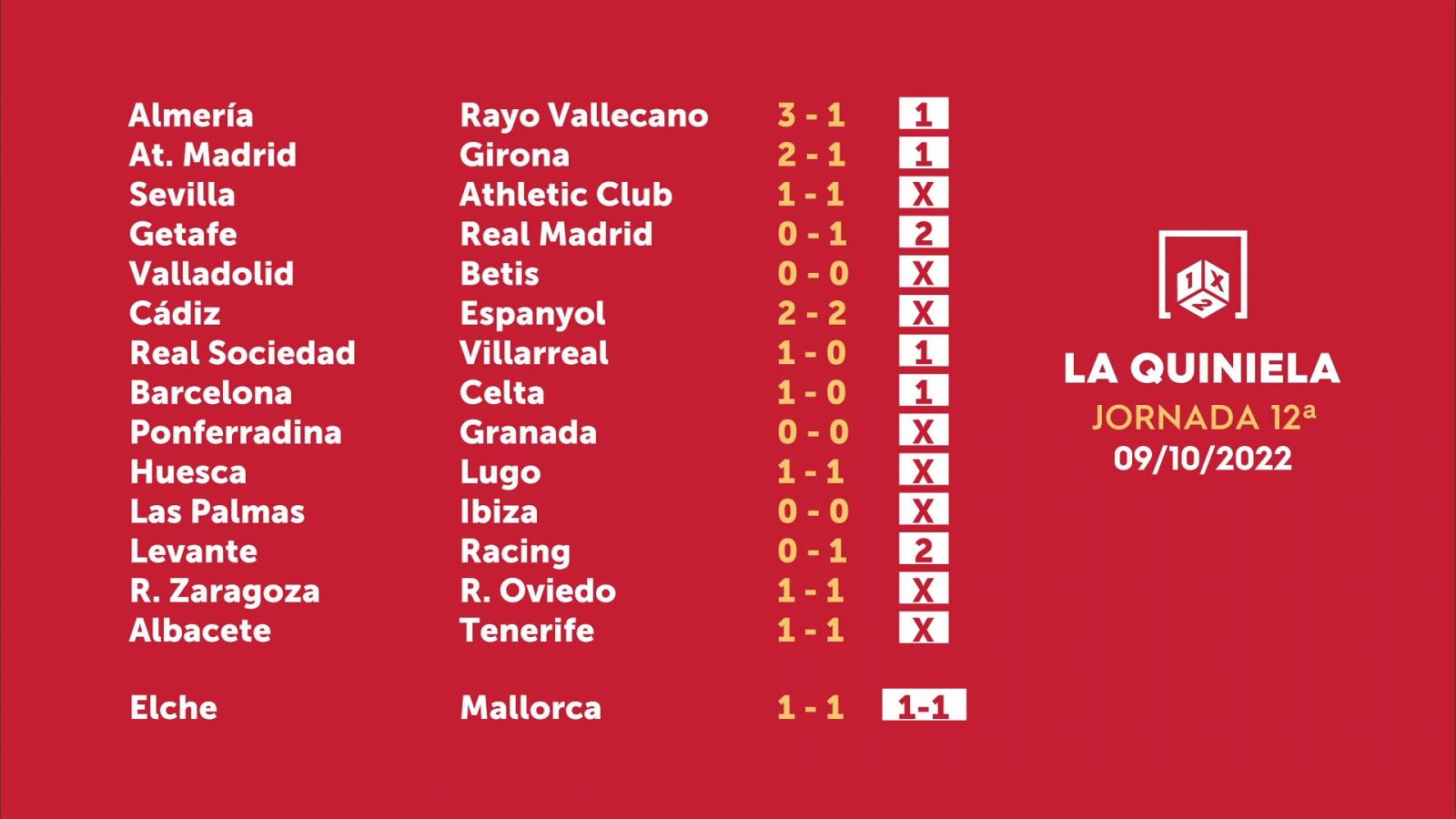 Sorteo de la Quiniela del 11/10/2022 - Jornada 12 - ver ahora