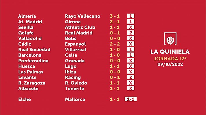 Sorteo de la Quiniela del 11/10/2022 - Jornada 12