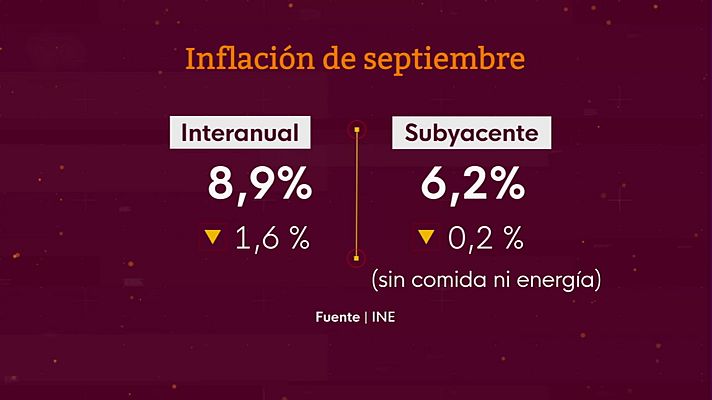 La economía - La economía - 14/10/22