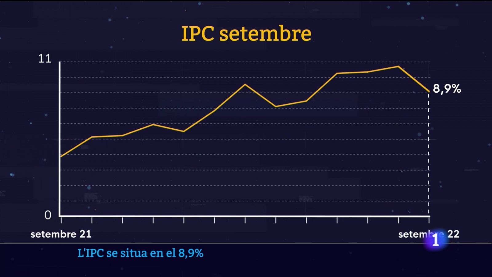 Informatiu Balear 1 - 14/10/2022 - RTVE.es