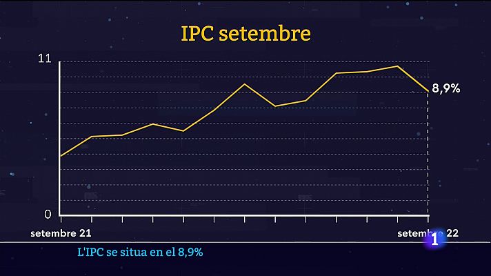 Informatiu Balear 1 - 14/10/22