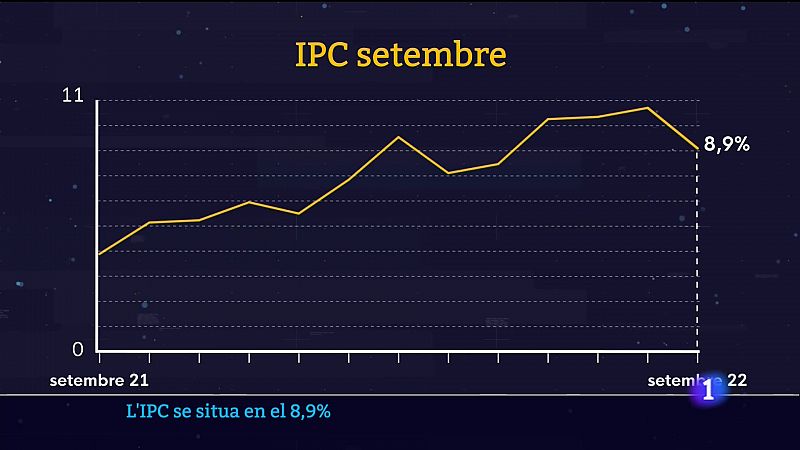 Informatiu Balear 1 - 14/10/2022 - Veure ara