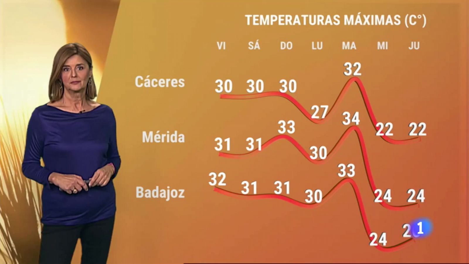 El Tiempo en Extremadura - 14/10/2022 - RTVE.es