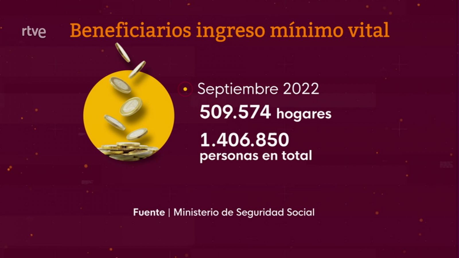 La economía - 17/10/22