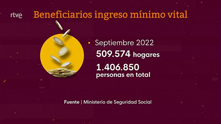 La economía - 17/10/22