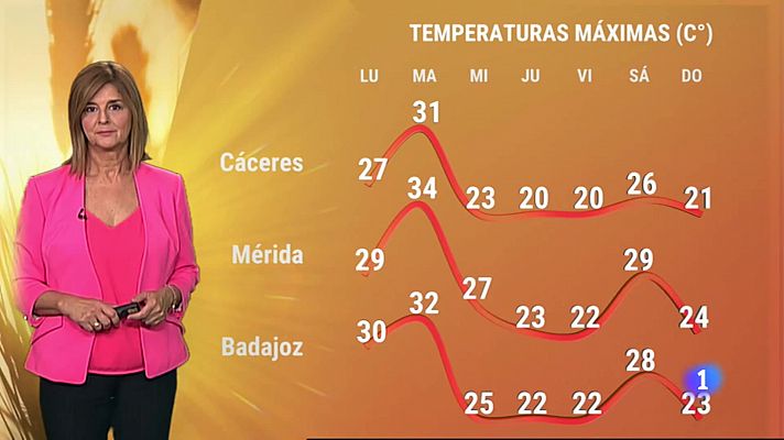 El tiempo en Extremadura - 17/10/2022