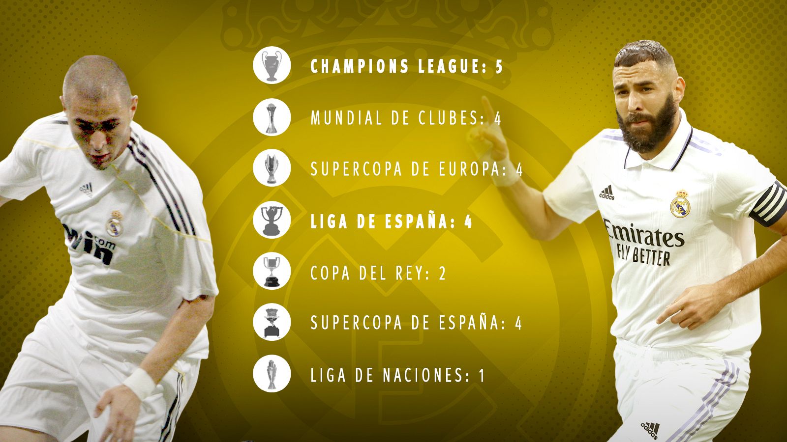 Benzema gana el Balón de Oro tras un gran año en el Madrid | Ver