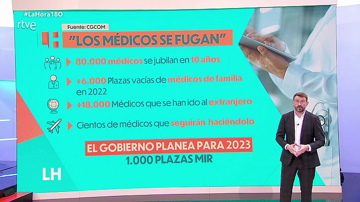 La hora de la actualidad - 18/10/22