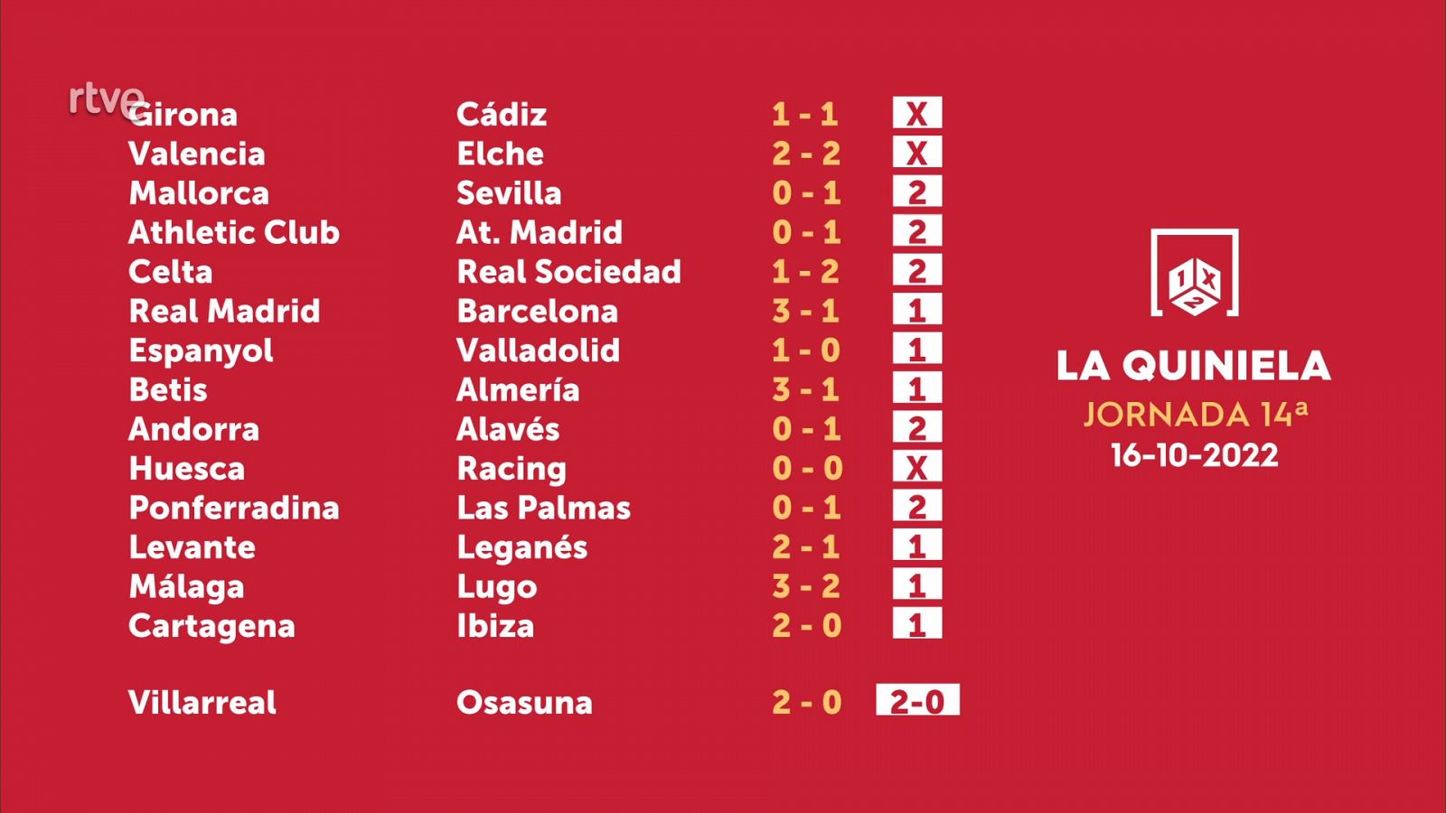 Sorteo de la Quiniela del 18/10/2022 - Jornada 14 - ver ahora