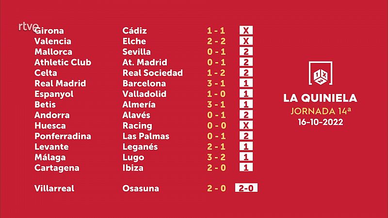 Sorteo de la Quiniela del 18/10/2022 - Jornada 14 - ver ahora