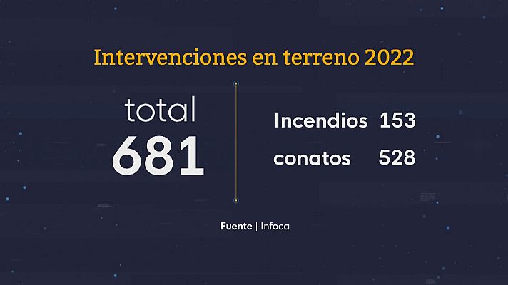 Noticias Andalucía - Dispositivo INFOCA