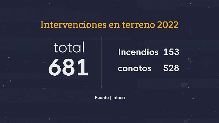 Noticias Andalucía - Dispositivo INFOCA