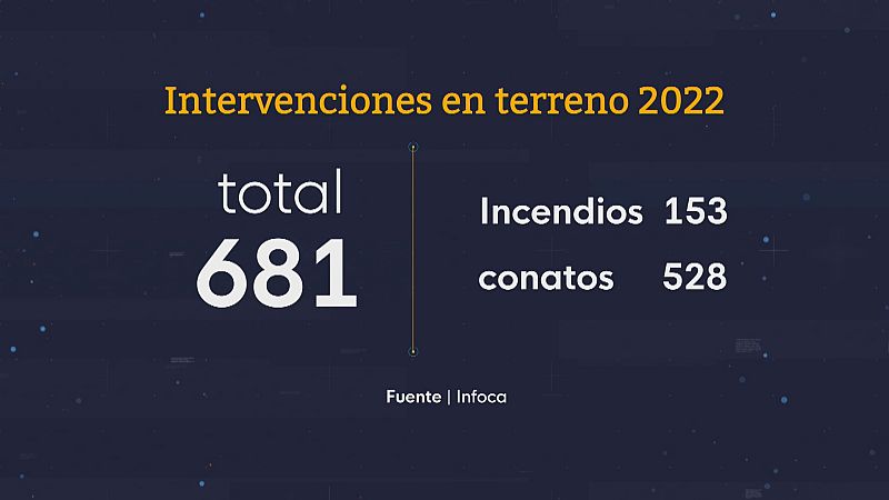 Dispositivo INFOCA - Ver ahora