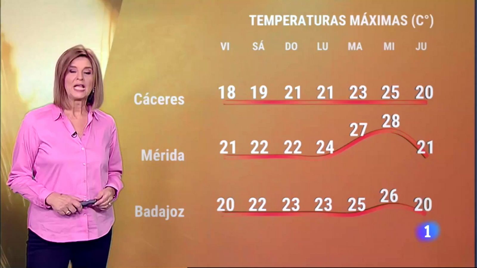 El Tiempo en Extremadura - 21/10/2022 - RTVE.es