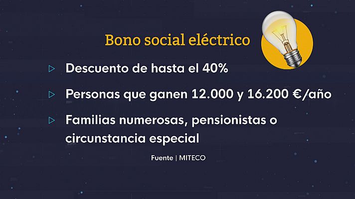 Bono social eléctrico