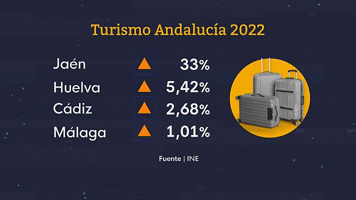 Balance del turismo