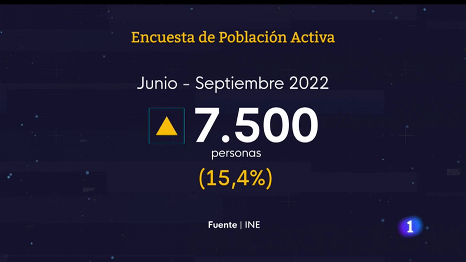 Panorama Regional - 27/10/2022 - Ver ahora