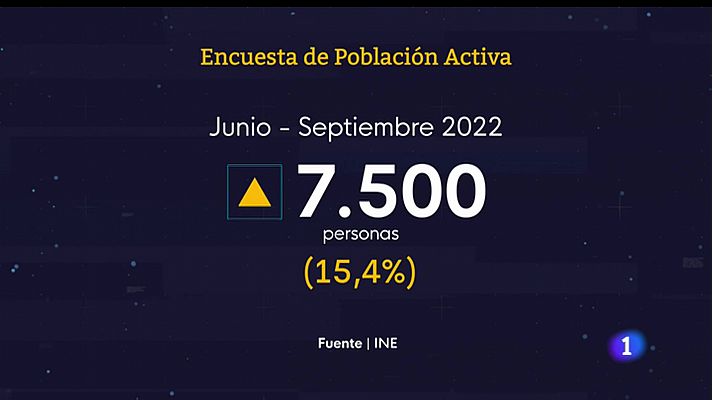 Panorama Regional - Panorama Regional - 27/10/22