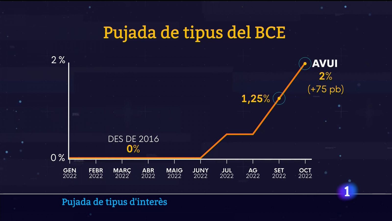 Informatiu Balear 2 - 28/10/2022 - RTVE.es