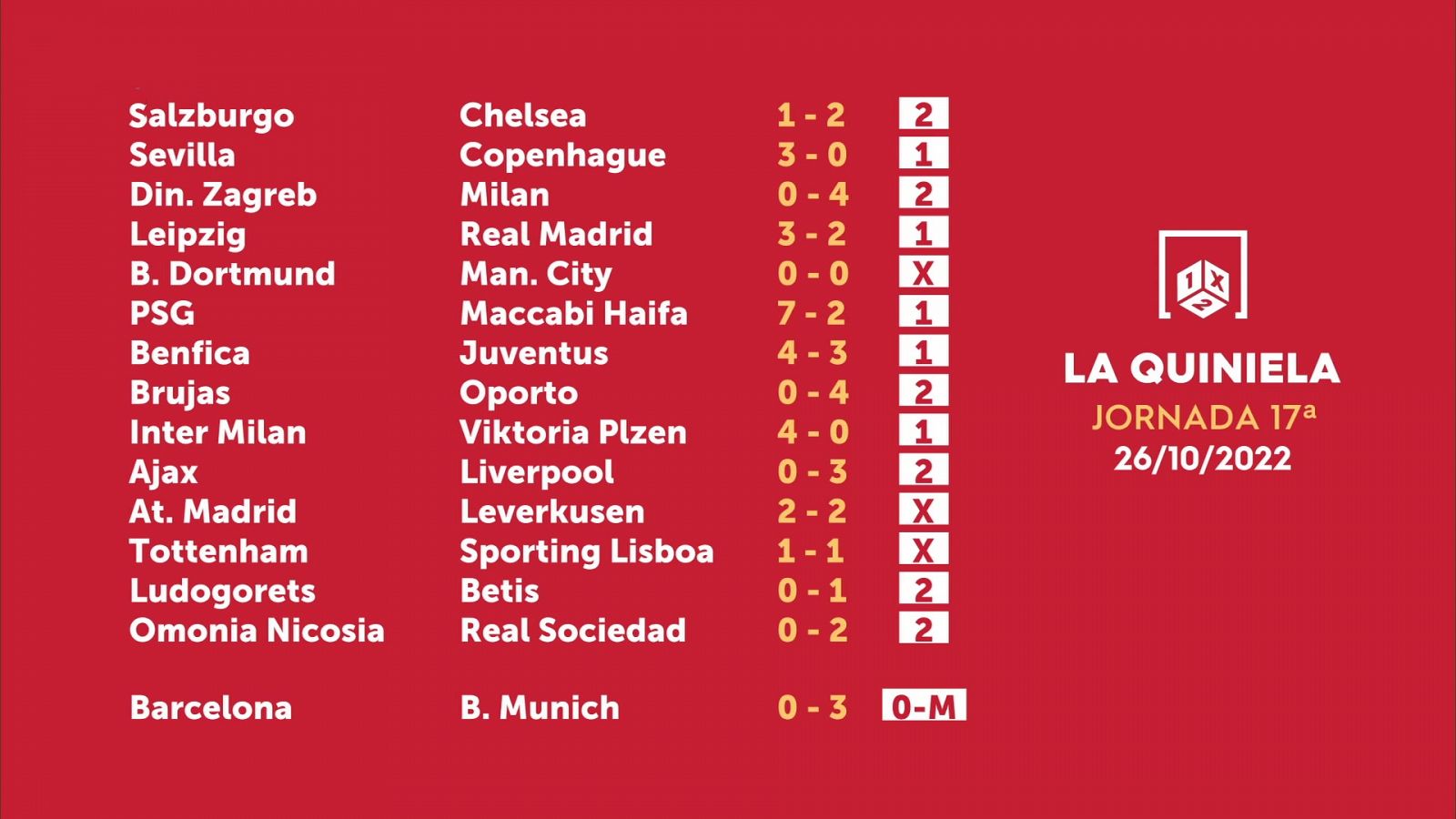 Sorteo de la Quiniela del 28/10/2022 - Jornada 17 - ver ahora