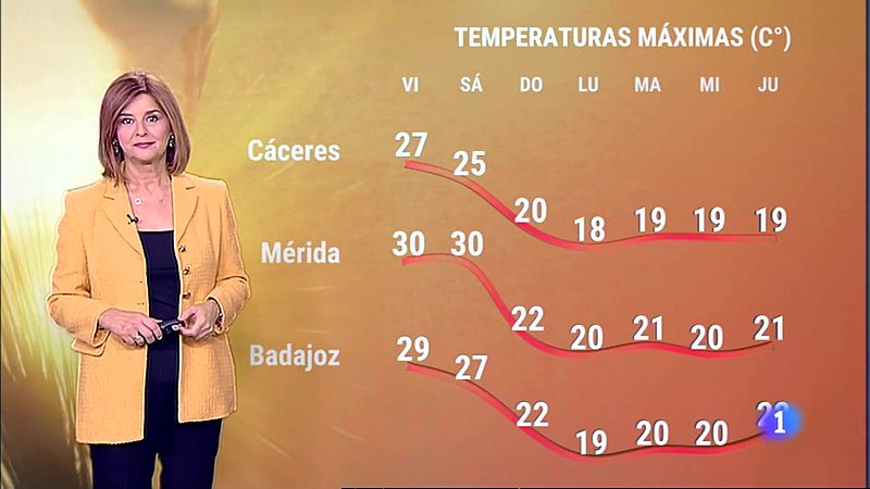 El Tiempo en Extremadura - 28/10/2022 - Ver ahora 