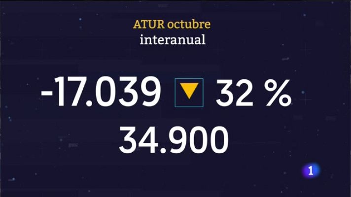 Informatiu Balear - Informatiu Balear 1 - 03/11/22