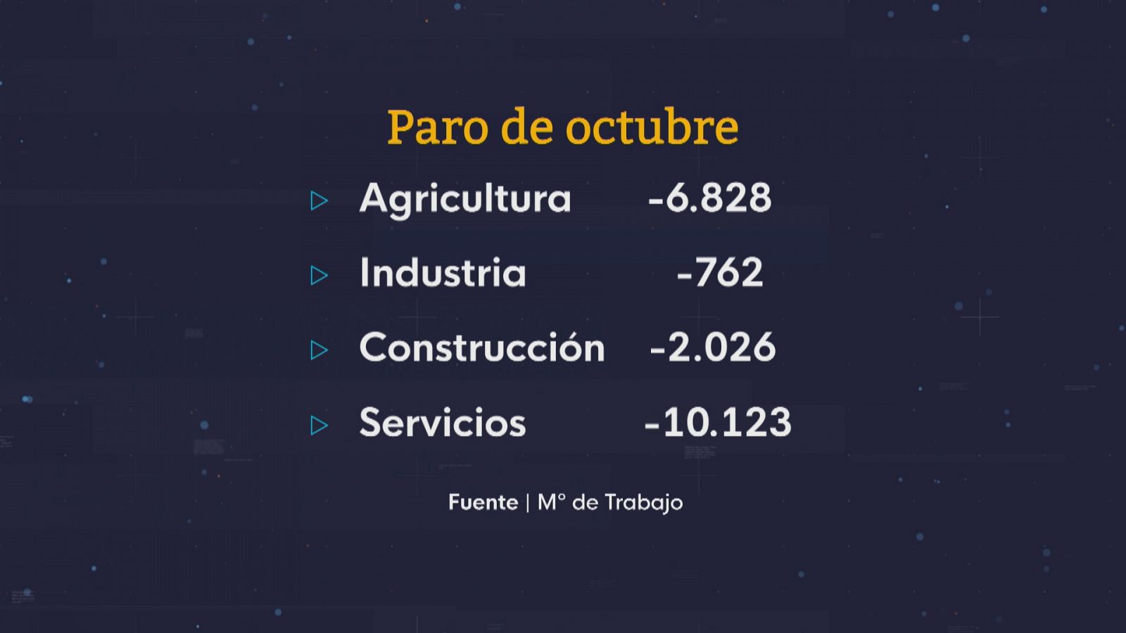 Andalucía lidera la bajada del paro - Ver ahora