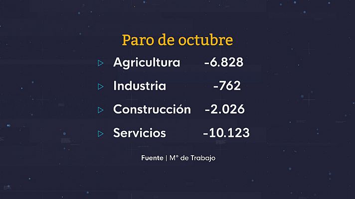 Noticias Andalucía - Andalucía lidera la bajada del paro