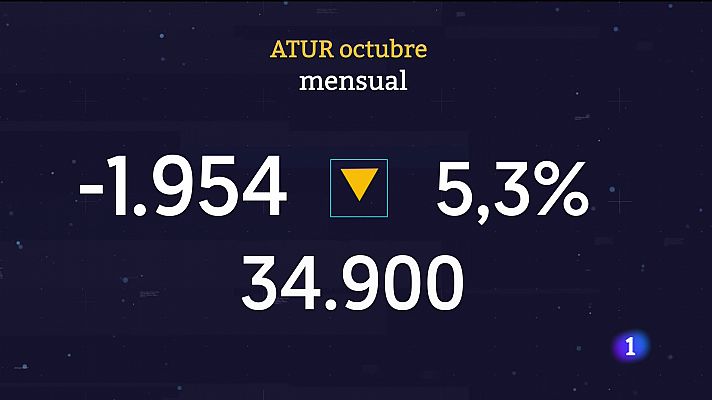 Informatiu Balear - Informatiu Balear en 2' - 03/11/22