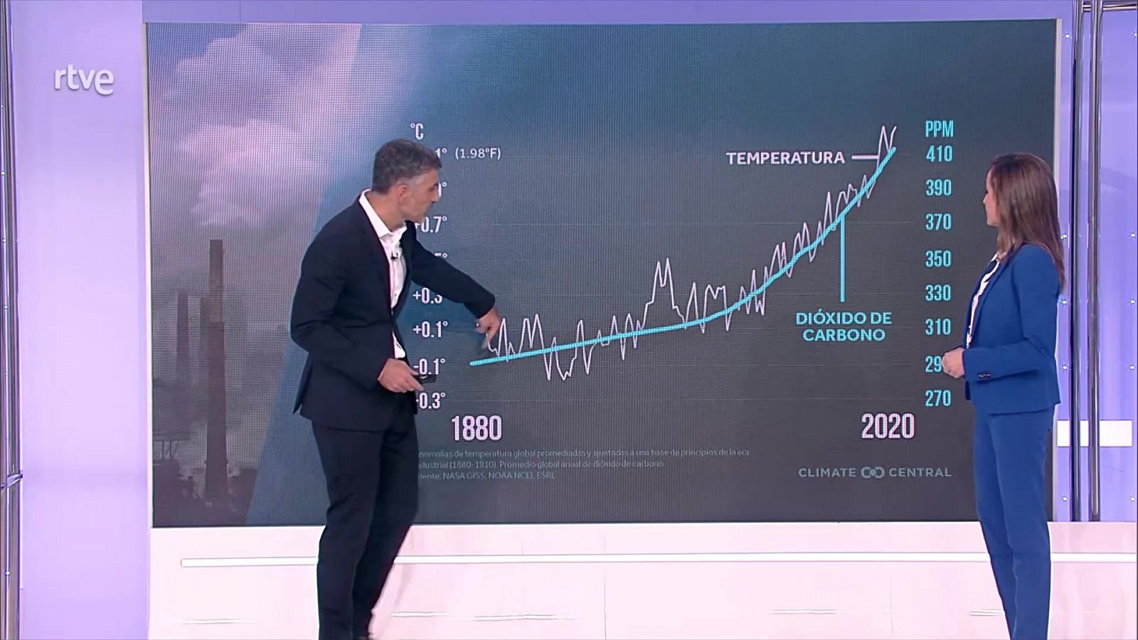 El Tiempo -07/11/22 - RTVE.es