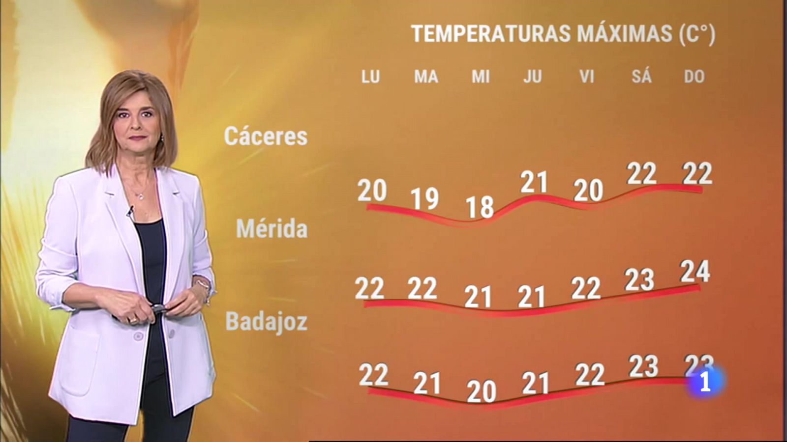 El tiempo en Extremadura - 07/11/2022 - RTVE.es