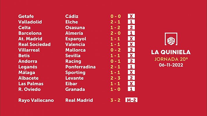 Loterías - Sorteo de la Quiniela del 08/11/2022 - Jornada 20