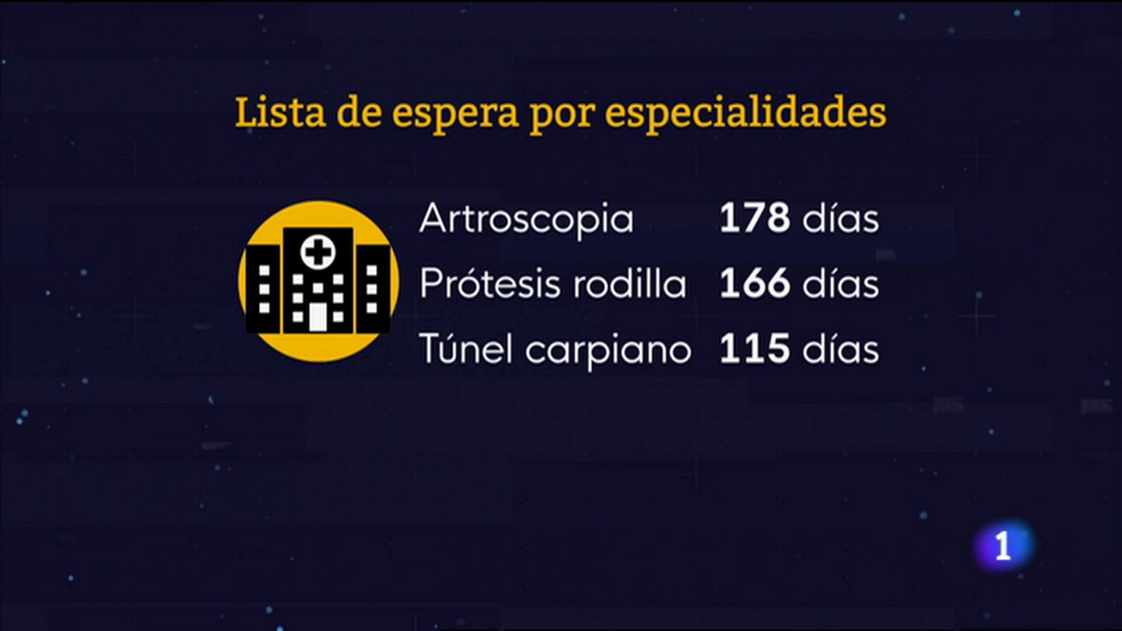 L'Informatiu de la Comunitat Valenciana 1 - 08/11/22 ver ahora