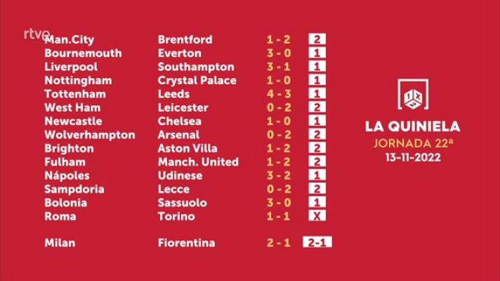 Loterías - Sorteo de la Quiniela del 14/11/2022 - Jornada 22
