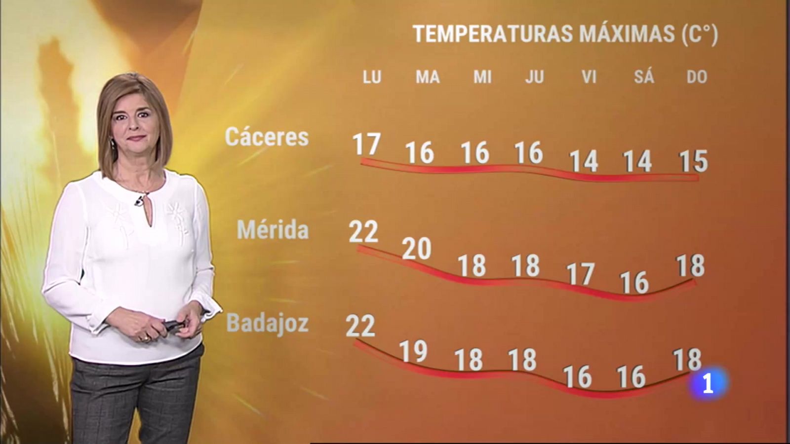 El Tiempo en Extremadura - 14/11/2022 - RTVE.es