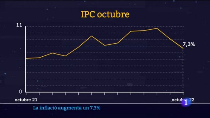 Informatiu Balear - Informatiu Balear 1 - 15/11/22