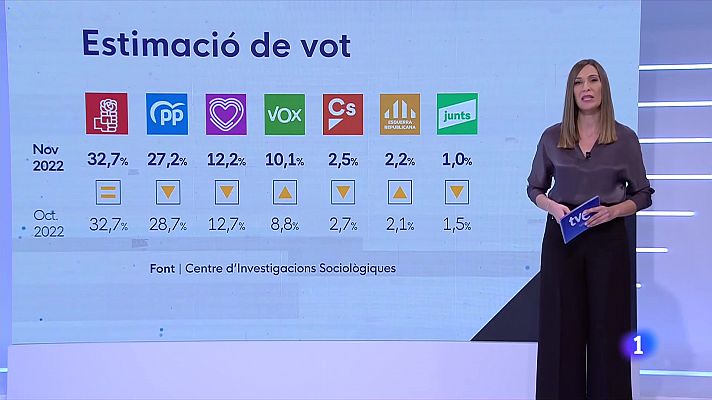 L'Informatiu - L'Informatiu - 18/11/2022