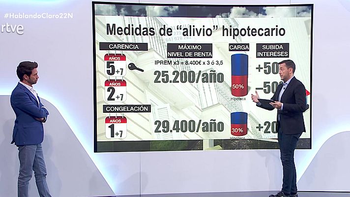 Hablando claro - Programa 53