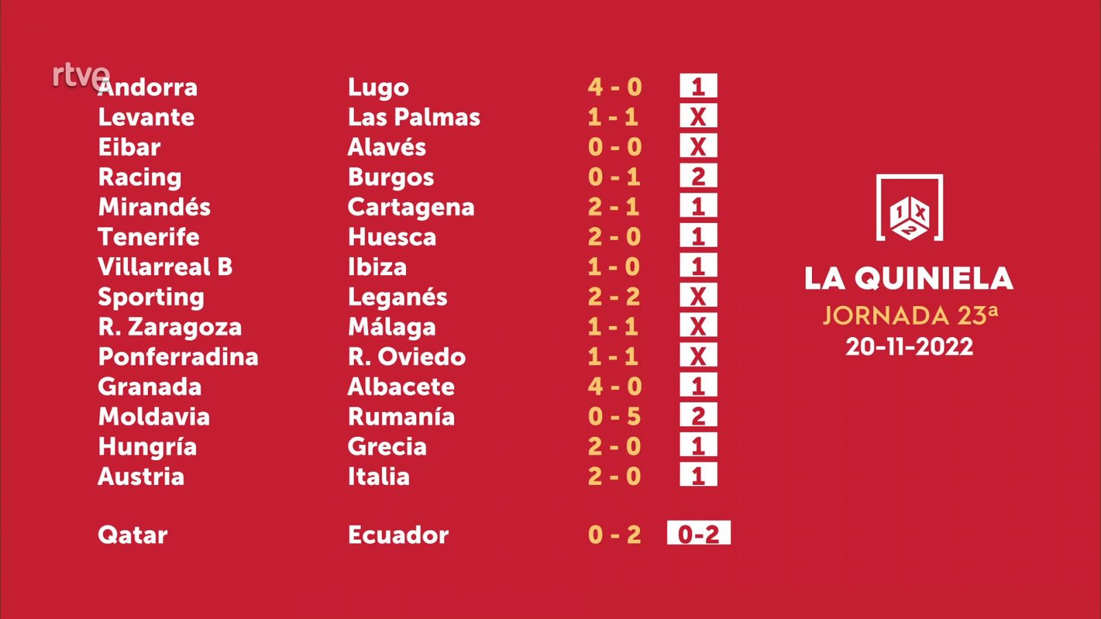 Sorteo de la Quiniela del 22/11/2022 - Jornada 23 - ver ahora