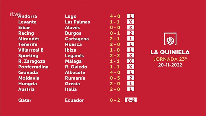 Loterías - Sorteo de la Quiniela del 22/11/2022 - Jornada 23