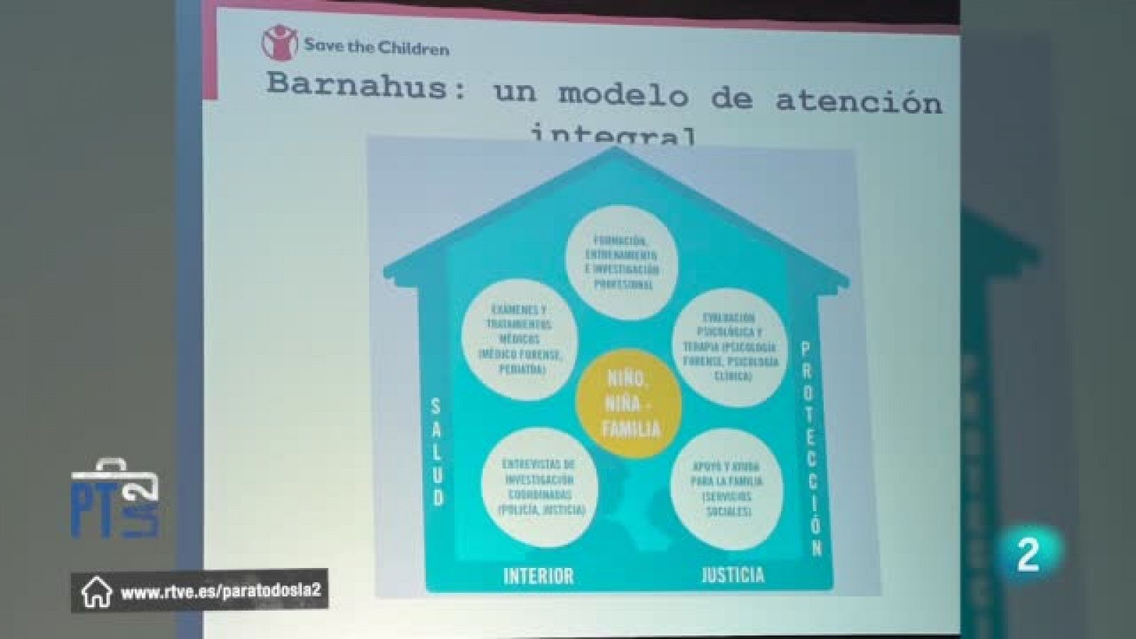 Estados postraumáticos en niños y adolescentes