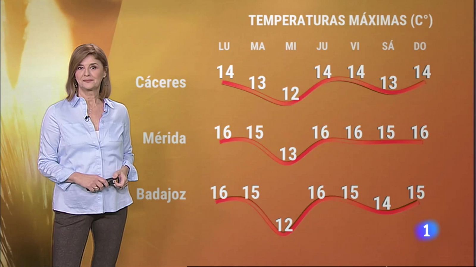 El tiempo en Extremadura - 28/11/2022 - RTVE.es